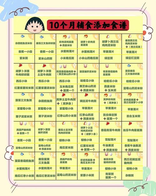 威海代生咨询机构:宝宝10个月辅食