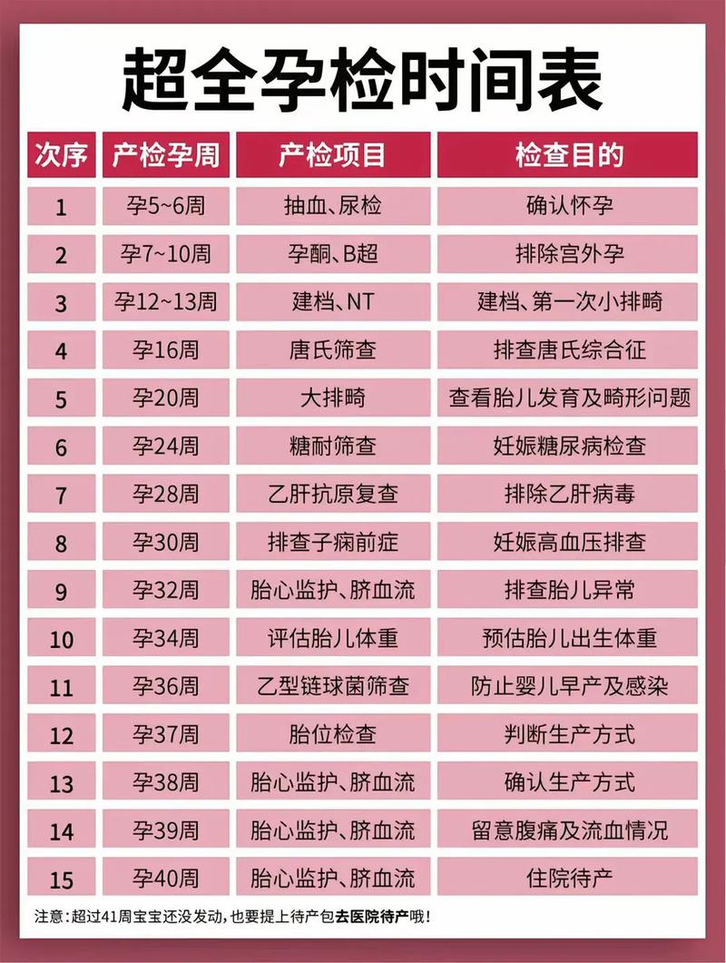 威海代生中心:孕妇生化检查是什么